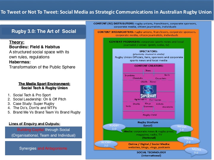 TToNTT - Social Sports Research.jpg